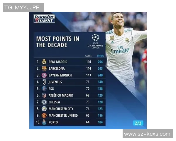 西安足球队在挑战赛积分榜中以70分稳居第一名展现强大实力