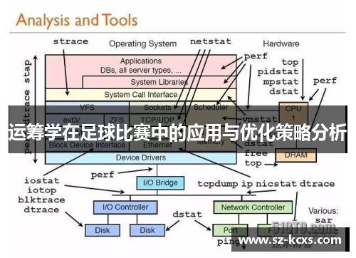 运筹学在足球比赛中的应用与优化策略分析